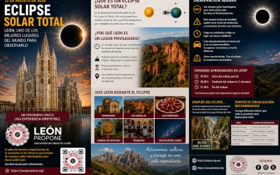 Eclipse Solar en León